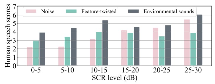 Assessing Transferability and Perception in PT-AE Audio Attacks