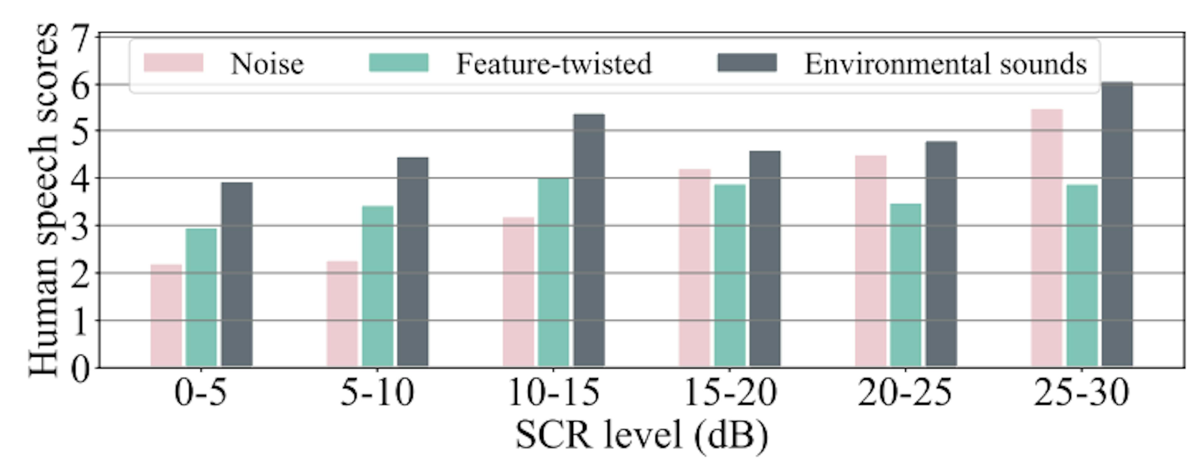 Assessing Transferability and Perception in PT-AE Audio Attacks