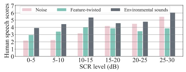 /assessing-transferability-and-perception-in-pt-ae-audio-attacks feature image