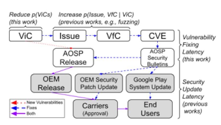 featured image - Researchers Push for Pre-Submit Security to Reduce Android Code Flaws