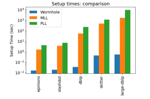 A Faster, More Efficient Approach to Large-Scale Graph Computation