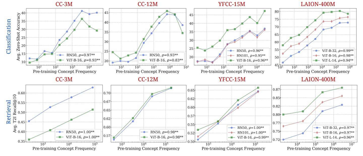 featured image - How AI Models Count and Match Concepts in Images and Text
