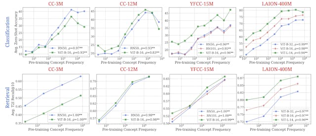/how-ai-models-count-and-match-concepts-in-images-and-text feature image