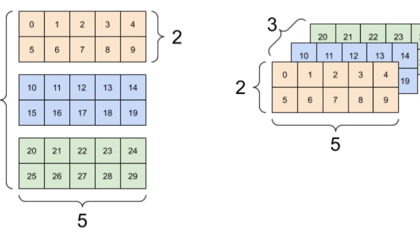 /theres-no-tensorflow-without-tensors feature image