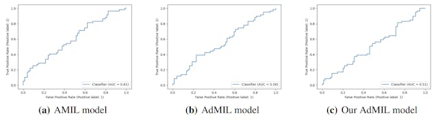 /how-researchers-are-preprocessing-gigabyte-sized-wsis-for-deep-learning feature image
