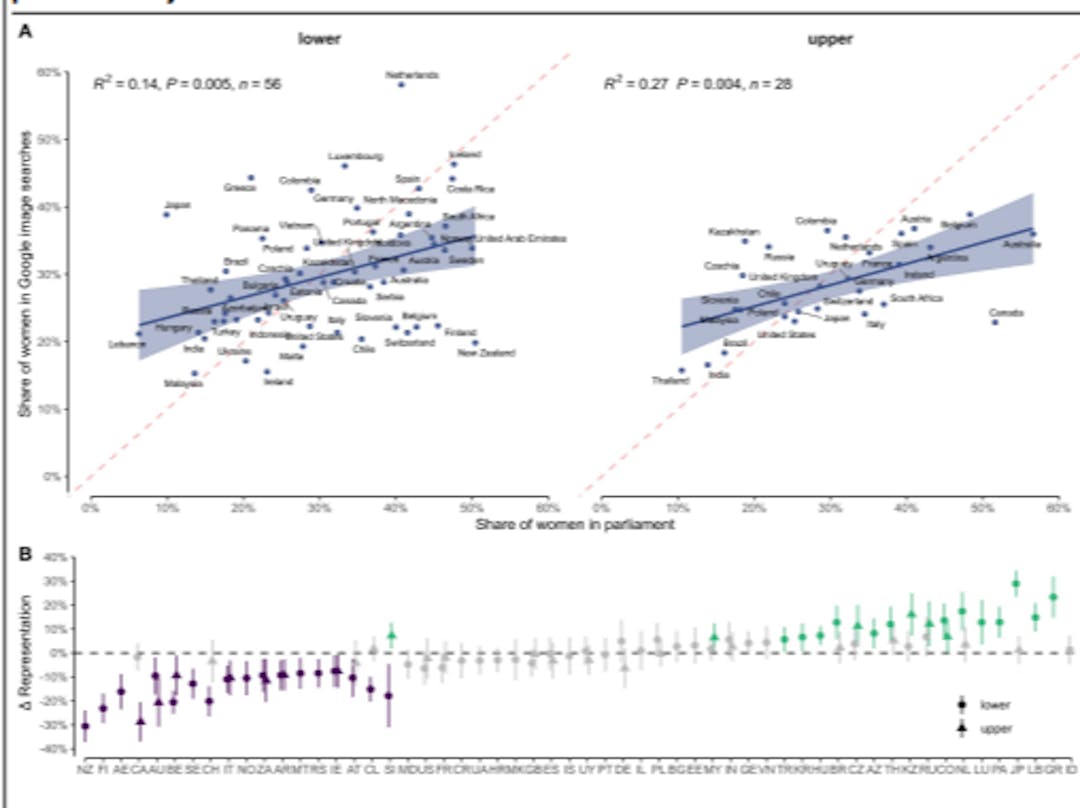 featured image - How AI Search Reinforces Gender and Racial Bias in Politics