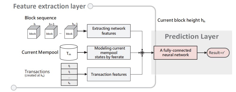 featured image - Inside Bitcoin Core’s Fee Estimation Algorithm
