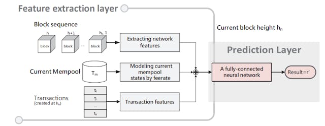 /inside-bitcoin-cores-fee-estimation-algorithm feature image