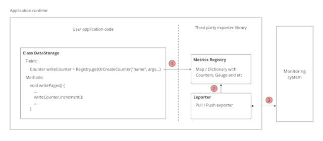 /why-monitoring-a-distributed-database-more-complex-than-you-might-expect feature image