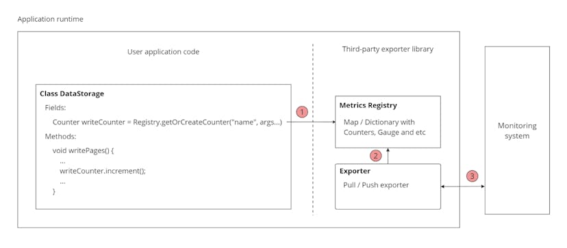 /why-monitoring-a-distributed-database-more-complex-than-you-might-expect feature image