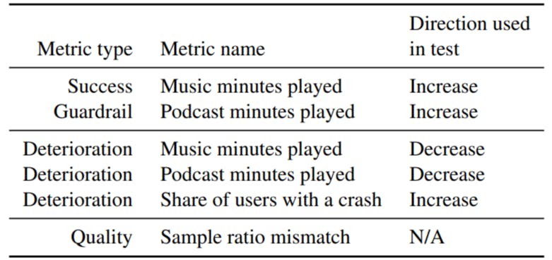/the-four-key-metrics-in-ab-testing feature image