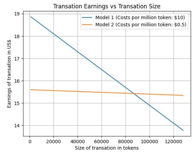 Новое исследование разбивает RLM ROI по вариантам использования бизнеса