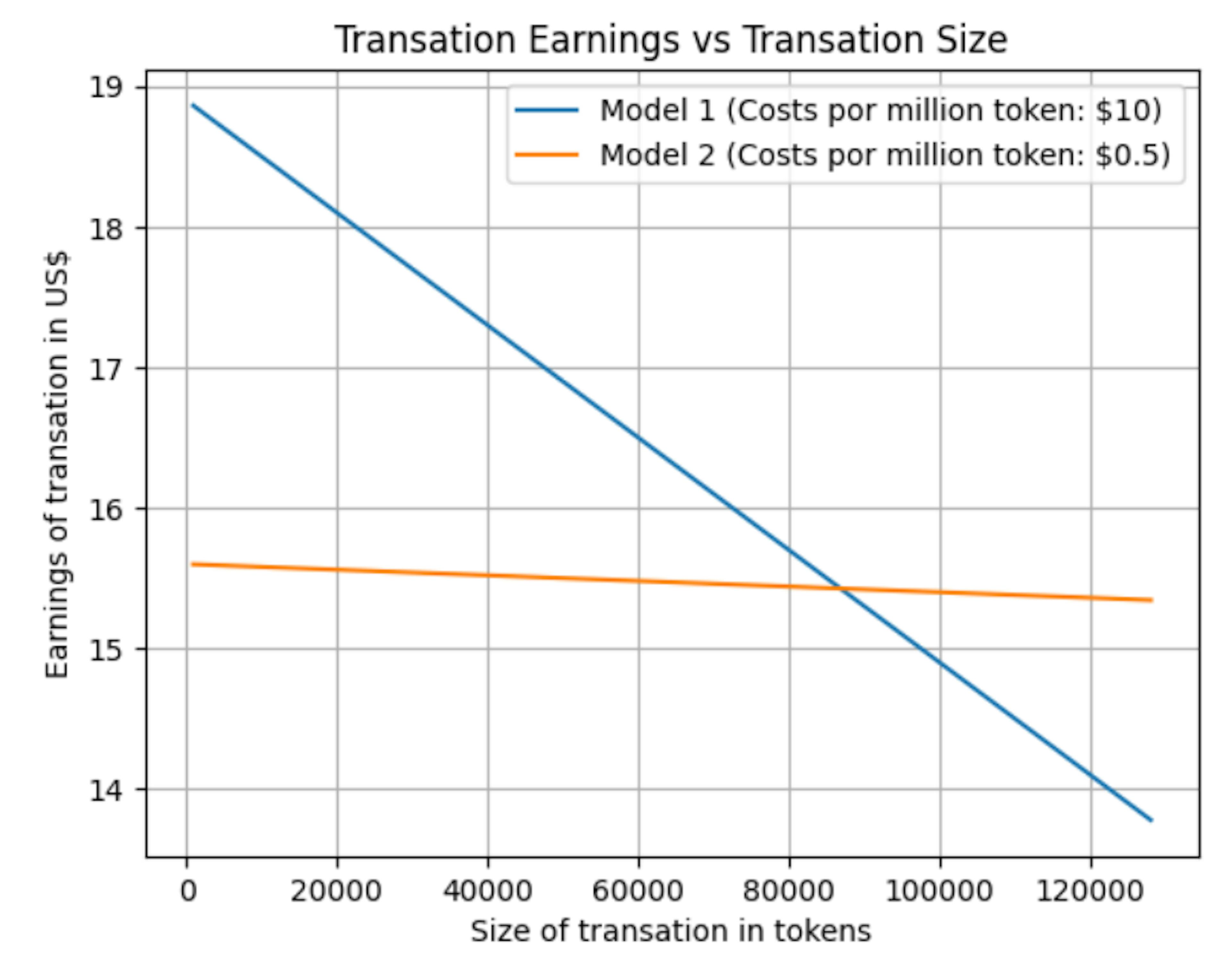 /new-research-breaks-down-llm-roi-across-business-use-cases feature image
