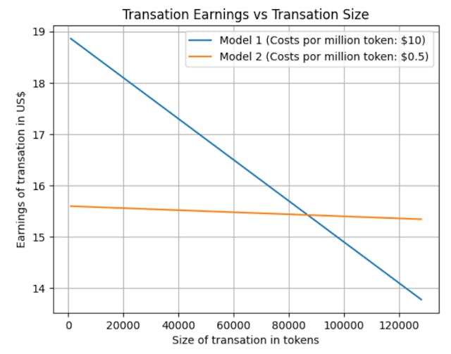 /new-research-breaks-down-llm-roi-across-business-use-cases feature image
