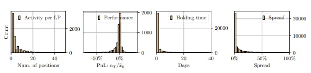 featured image - Can Math Fix Uniswap v3 LP Losses? New Strategy Says Yes, but With a Catch