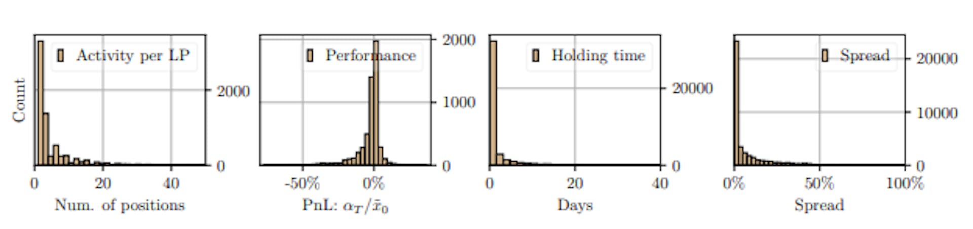 featured image - Can Math Fix Uniswap v3 LP Losses? New Strategy Says Yes, but With a Catch