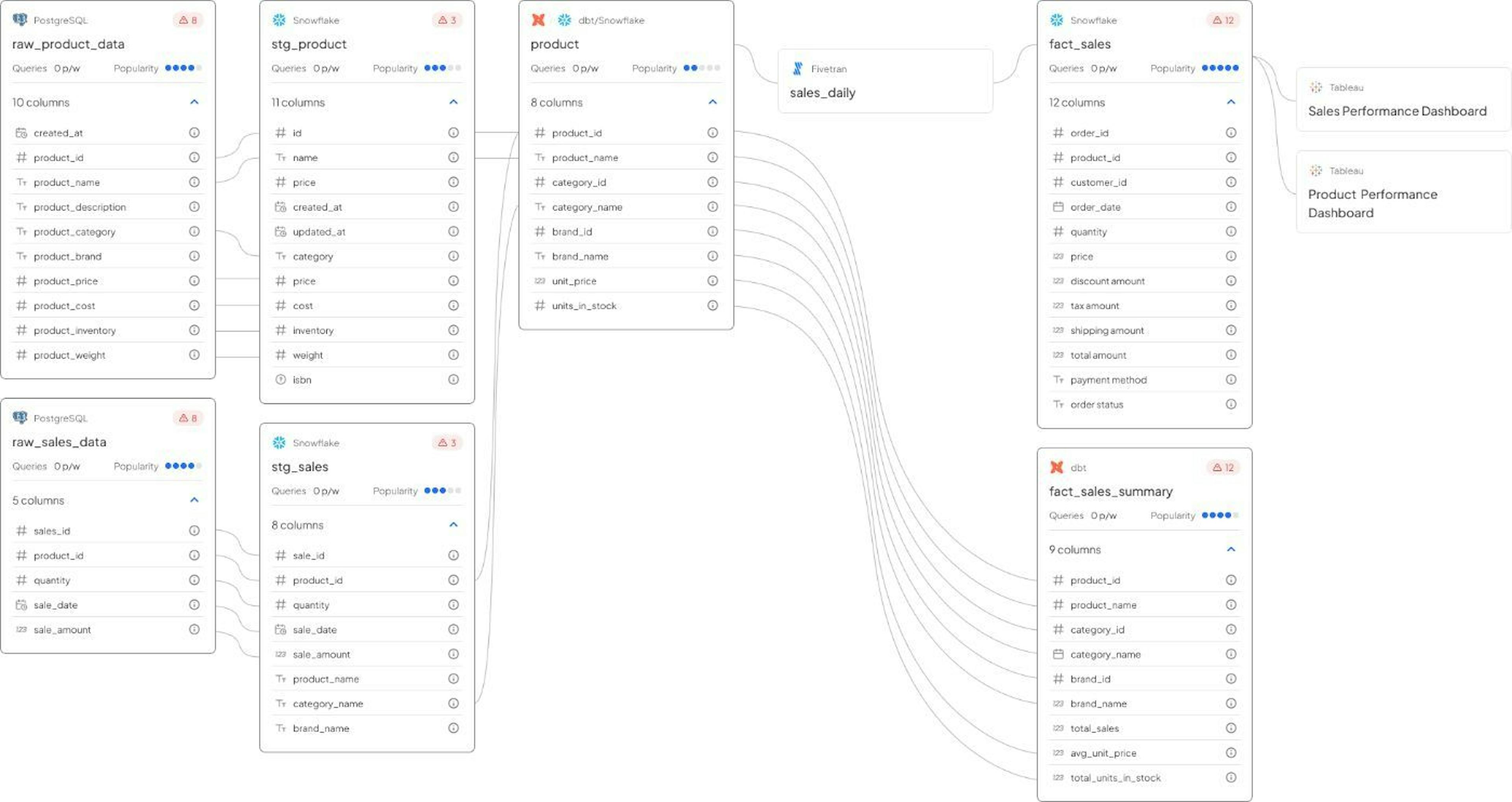 featured image - Understanding Data Lineage: Key Strategies for Ensuring Data Quality and Compliance