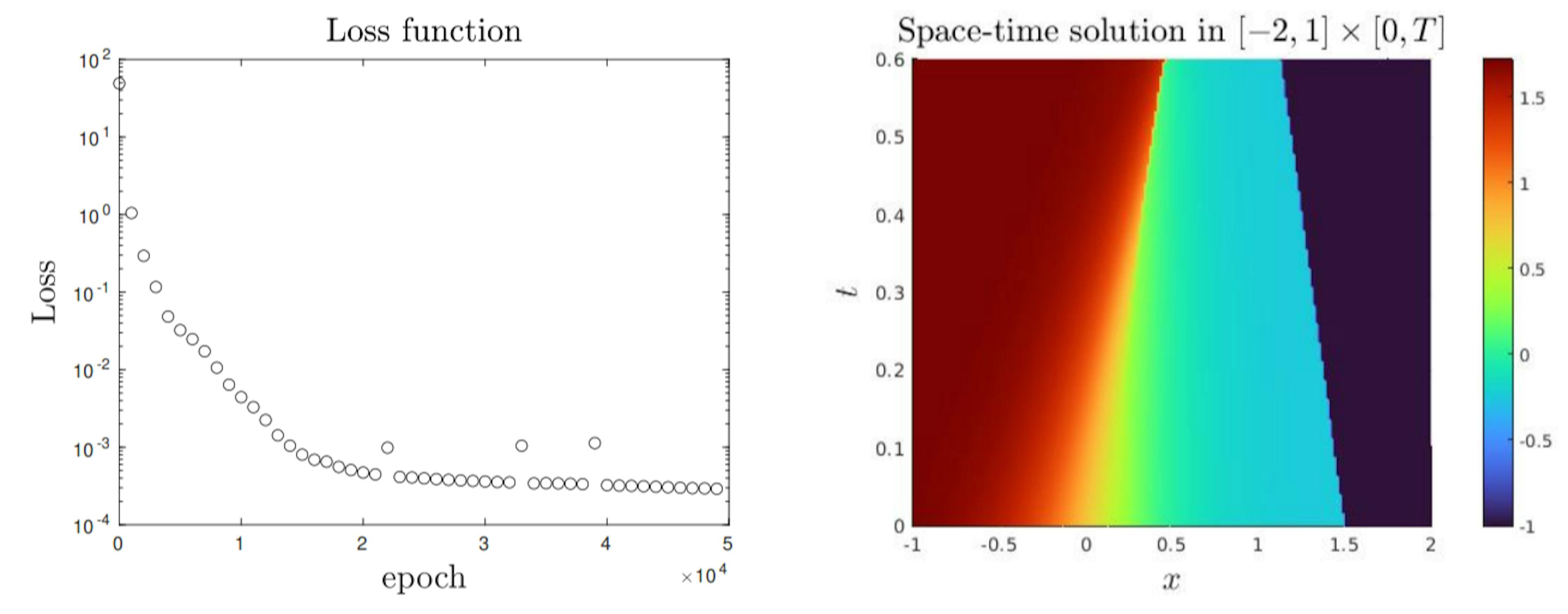 featured image - Shocks, Collisions, and Entropy—Neural Networks Handle It All