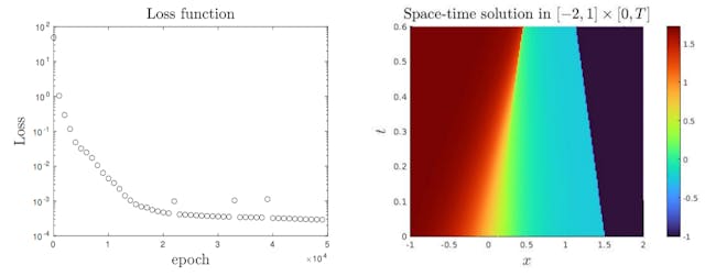 /shocks-collisions-and-entropyneural-networks-handle-it-all feature image