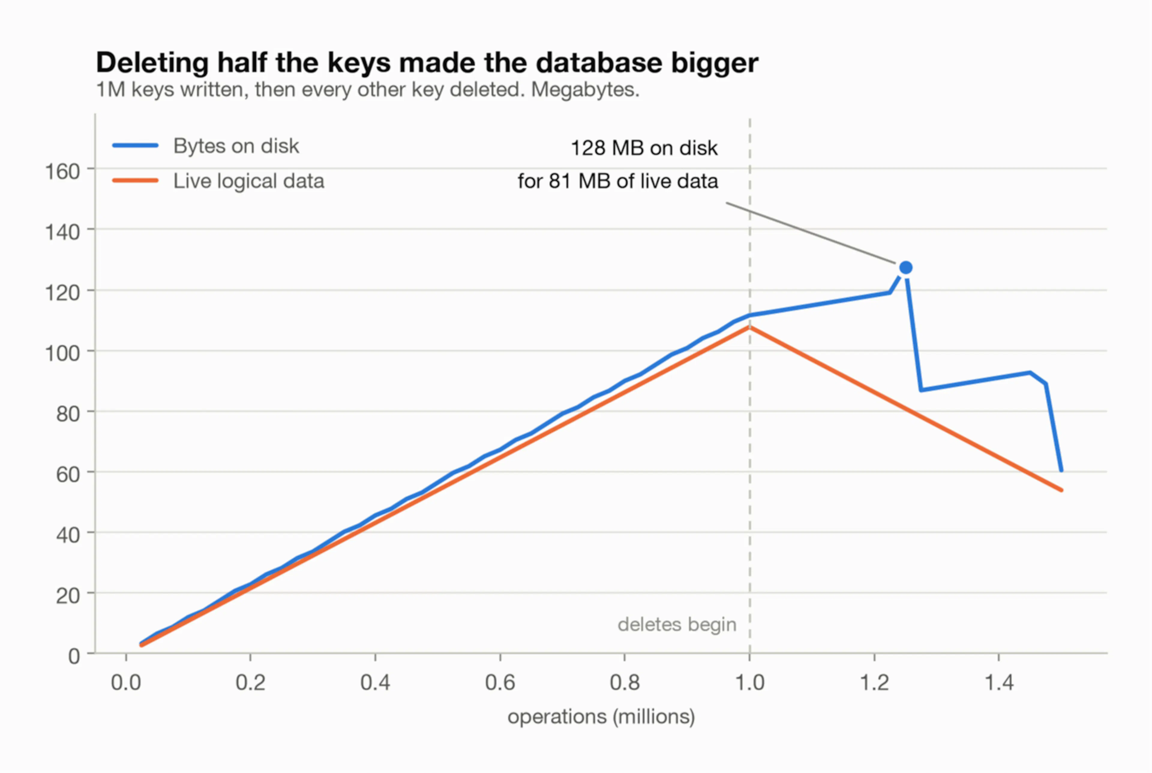 HackerNoon Newsletter's image-f80e58