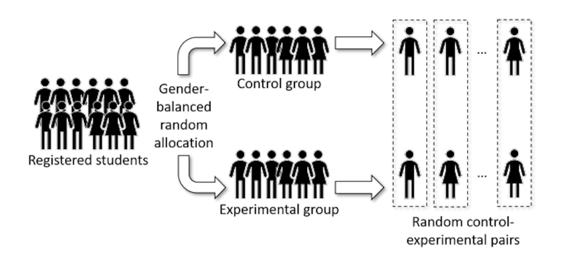 featured image - Detailed Execution Plan for Remote Pair Programming Study