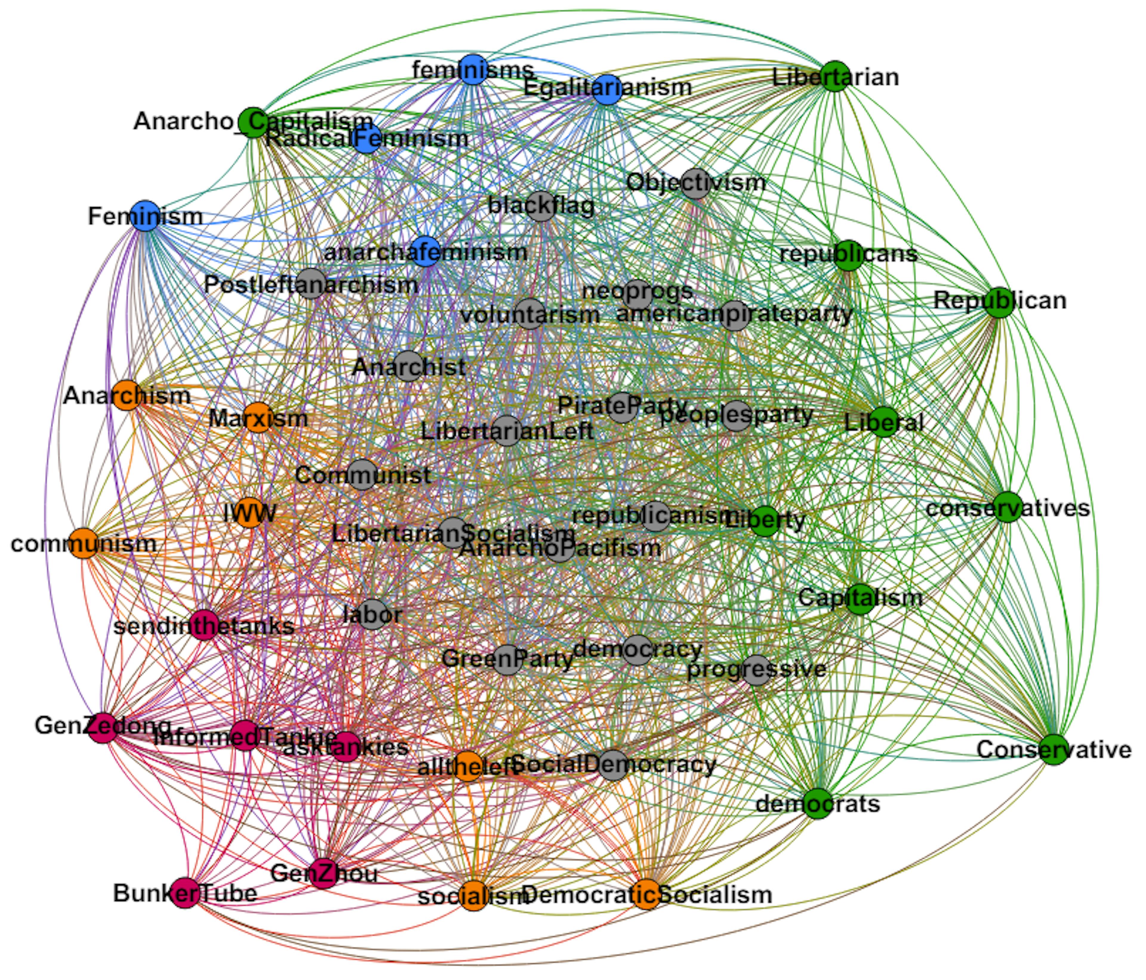 Mapping the Digital Landscape of Far-Left Ideologies