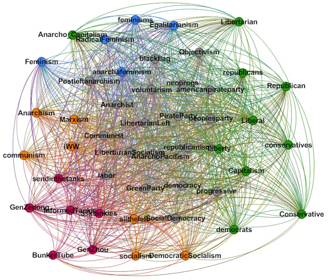 /mapping-the-digital-landscape-of-far-left-ideologies feature image