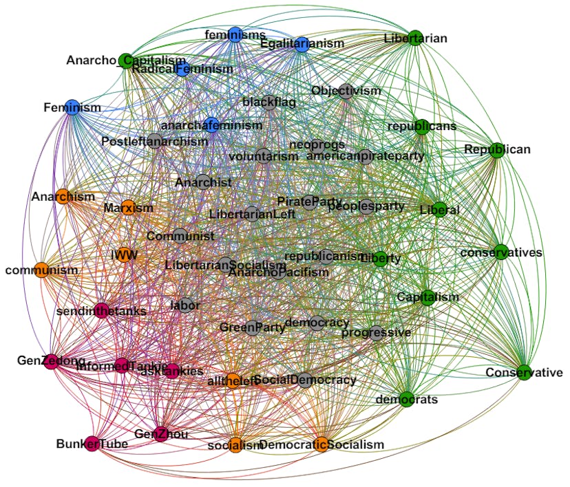 /mapping-the-digital-landscape-of-far-left-ideologies feature image