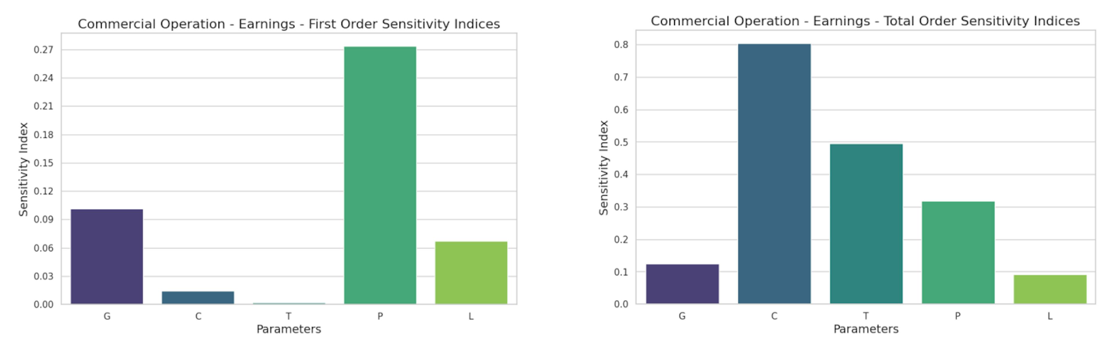 featured image - Understanding the Financial Implications of LLM Deployment