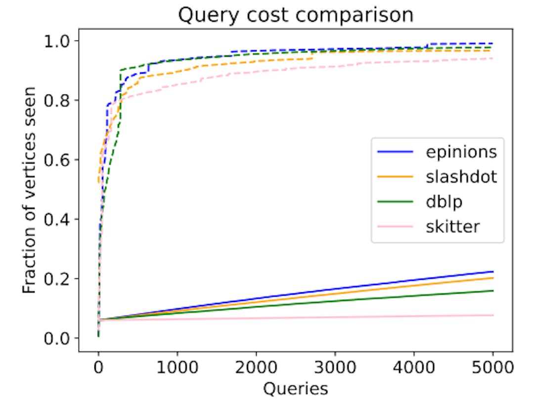 featured image - Why WormHole Could Be the Future of Fast Graph Queries