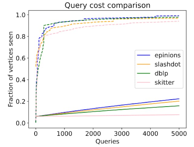 /why-wormhole-could-be-the-future-of-fast-graph-queries feature image