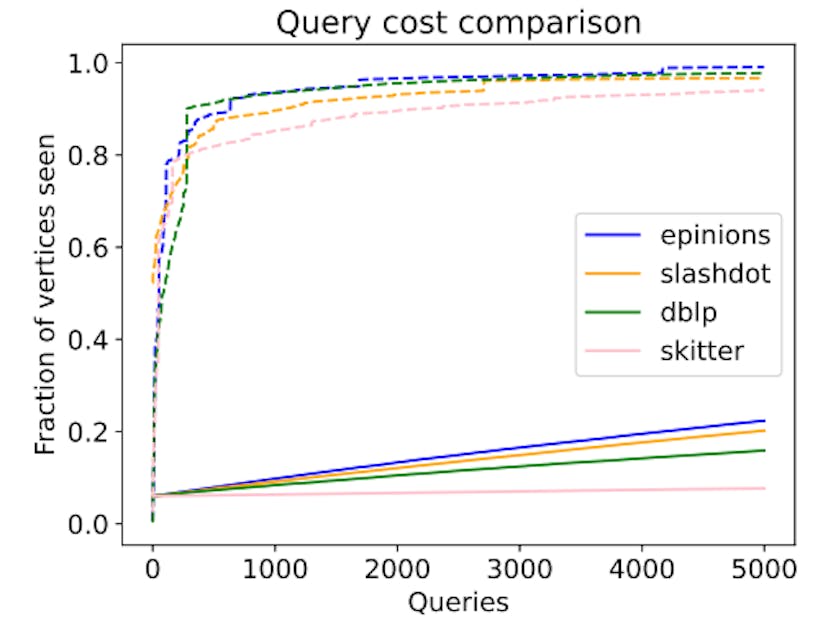 /why-wormhole-could-be-the-future-of-fast-graph-queries feature image