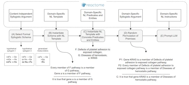 /new-study-reveals-ais-weak-spots-in-medical-logic feature image