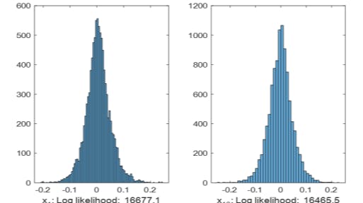 Comparative Analysis of OOD Detection Methods Using Deep Learning on Benchmark Datasets