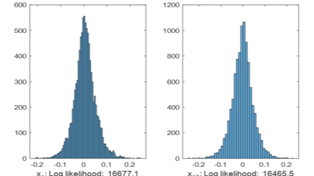 featured image - Comparative Analysis of OOD Detection Methods Using Deep Learning on Benchmark Datasets