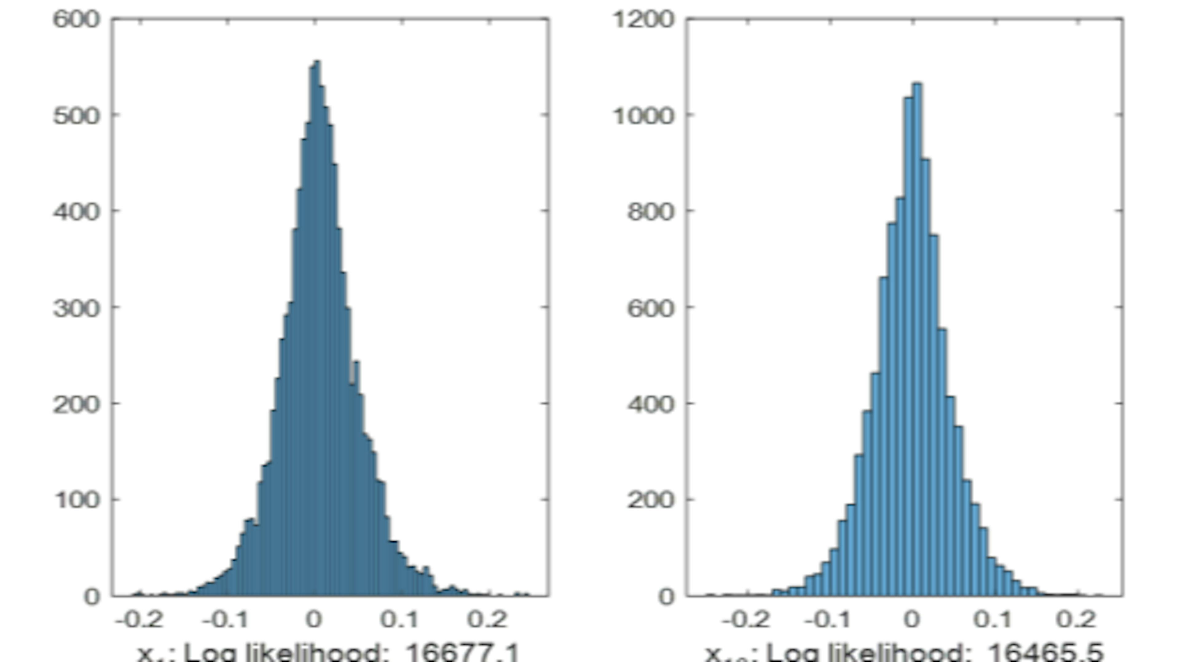 /comparative-analysis-of-ood-detection-methods-using-deep-learning-on-benchmark-datasets feature image