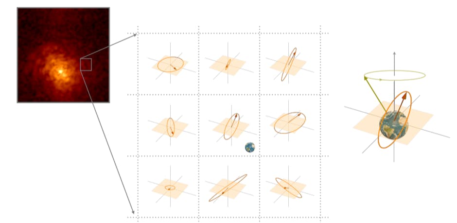 The Dark Matter Detector Signal