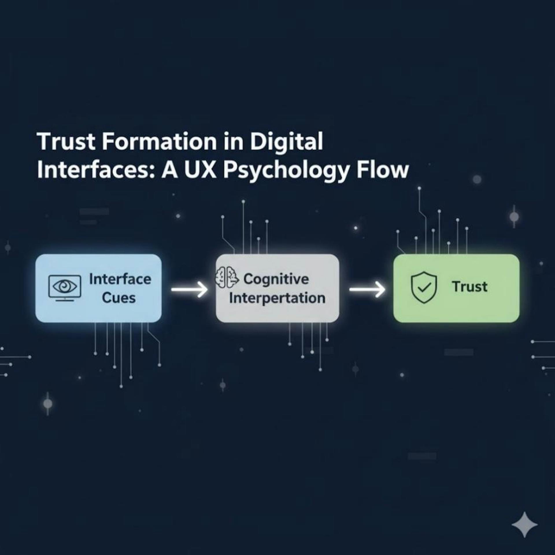 featured image - Your UX Is Telling Users Whether or Not They Should Trust You