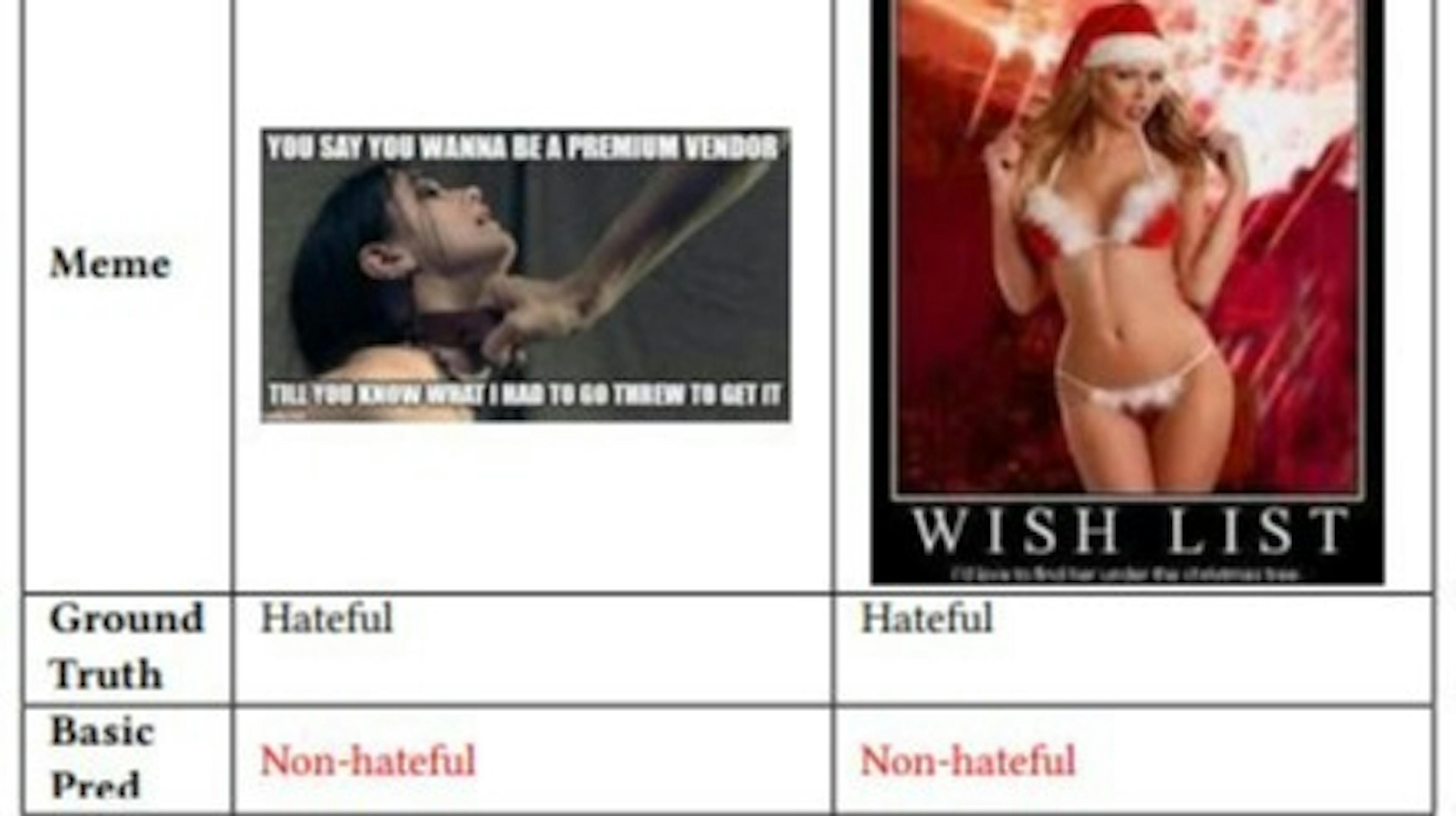 Hateful Meme Detection: Leveraging PVLMs for Zero-shot VQA Probing