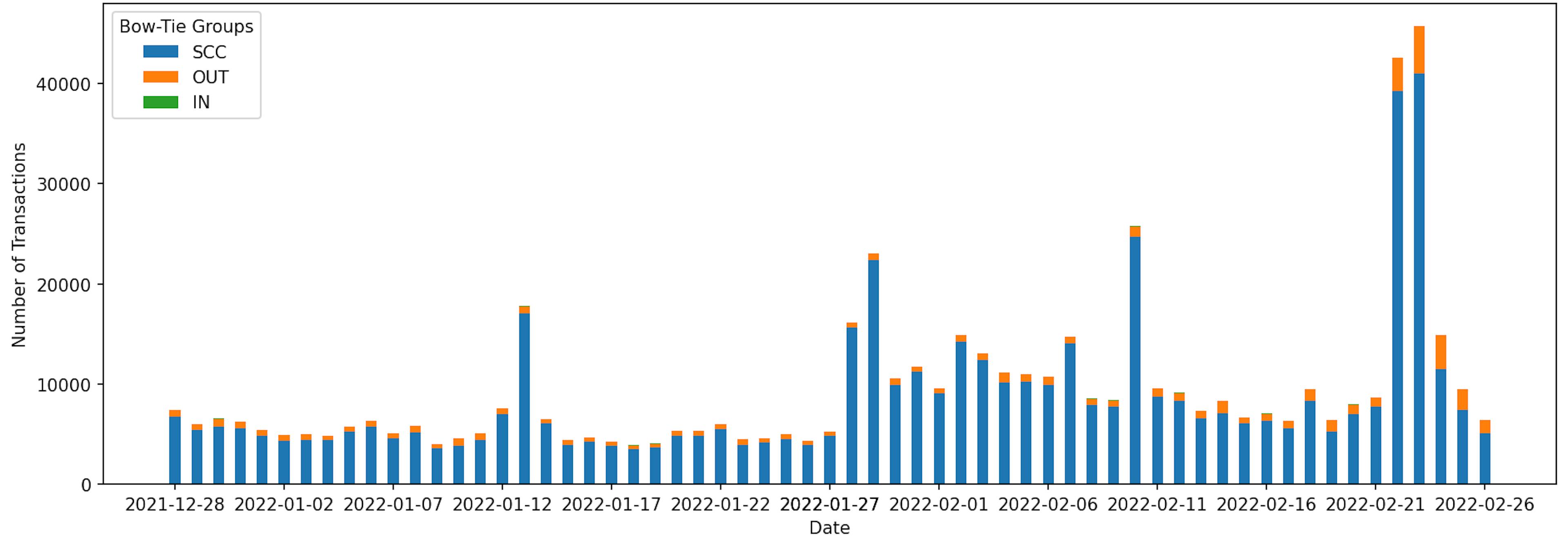 featured image - Tracking The Sandbox’s Blockchain Economy Through Nearly 5 Million Transactions