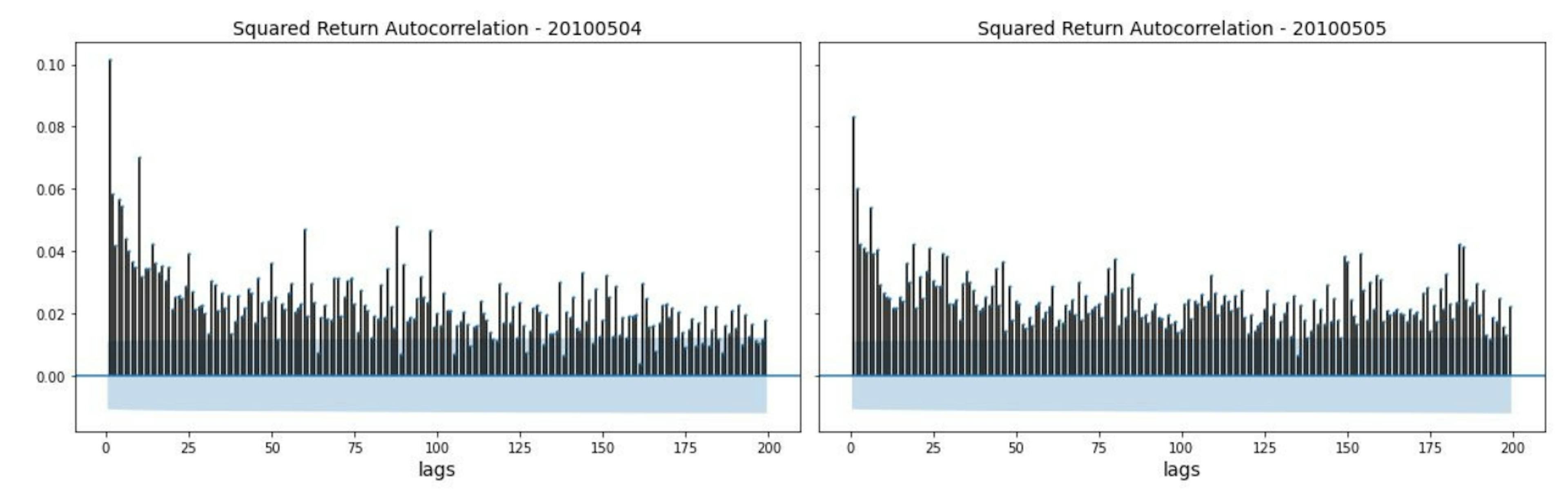 featured image - Why Tiny Crashes Happen All the Time, and What They Reveal About Modern Markets