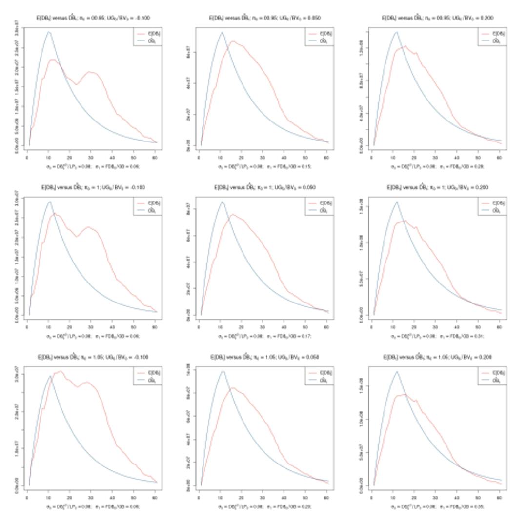 featured image - Testing Actuarial Assumptions With Realistic Life Insurance Data