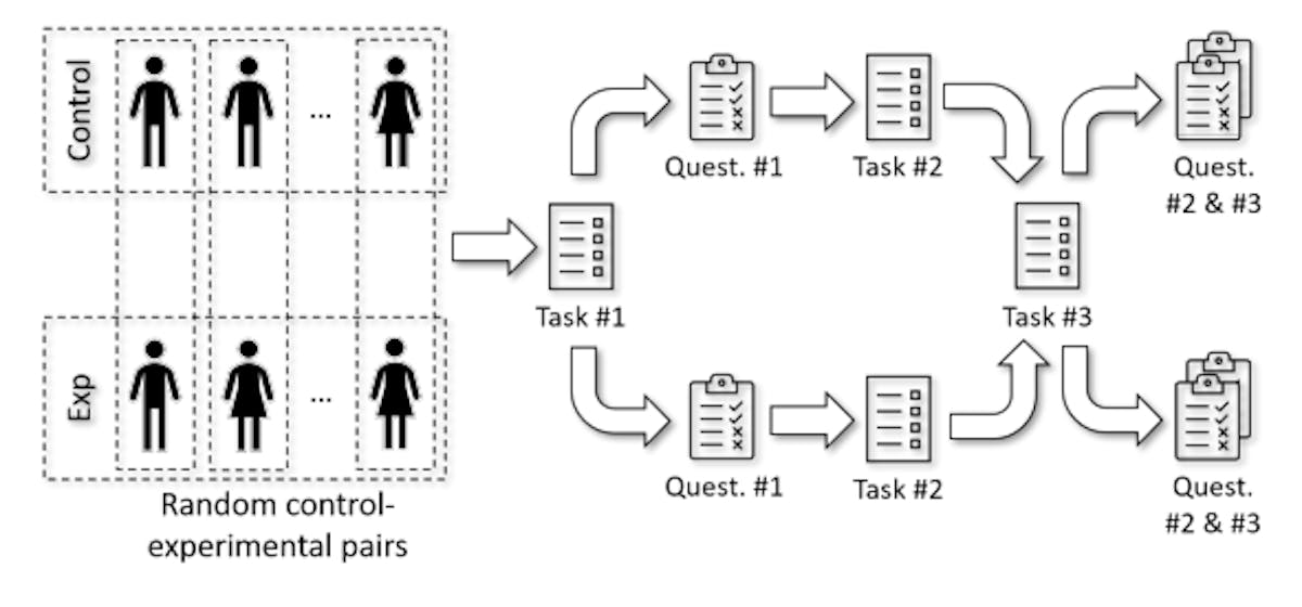 featured image - How Twincode Uncovers Gender Bias in Remote Pair Programming