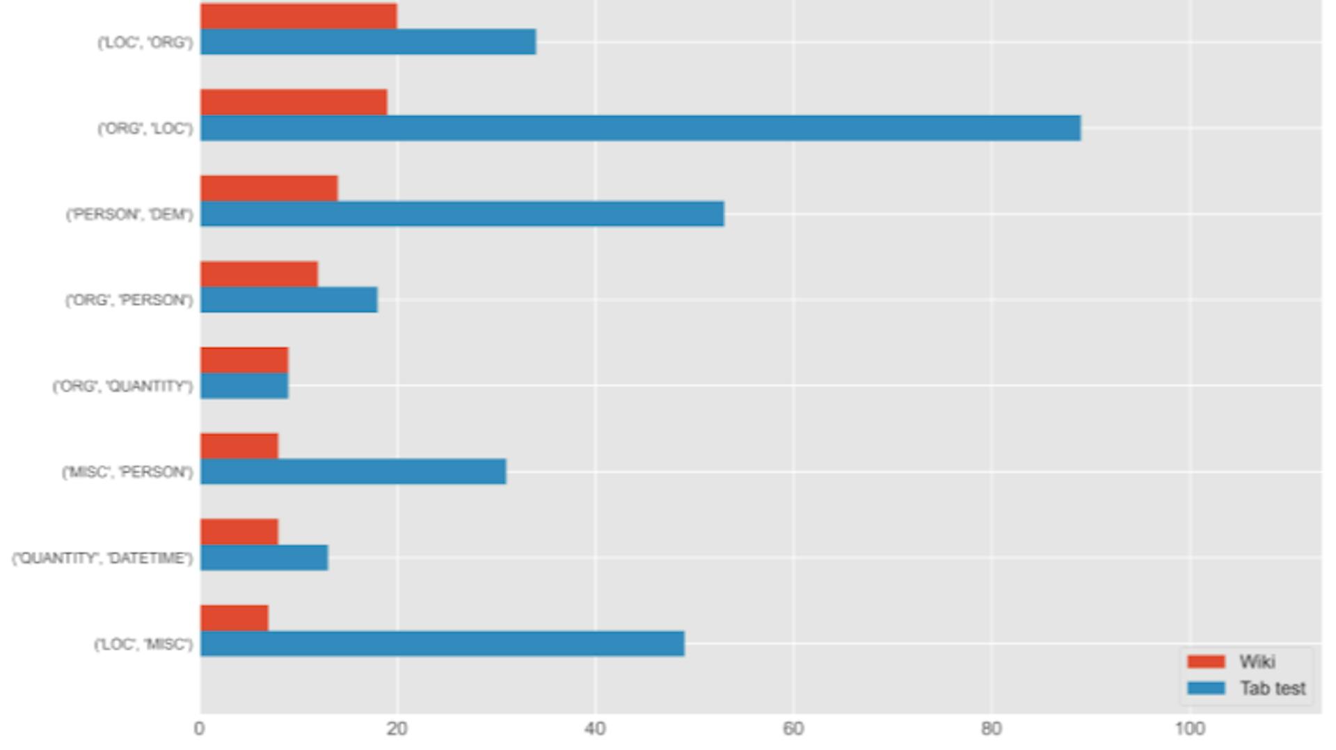featured image - Privacy-Preserving Data Publishing: k-Anonymity, t-Plausibility, and More