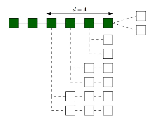 featured image - Modeling Selfish Mining with Markov Decision Processes