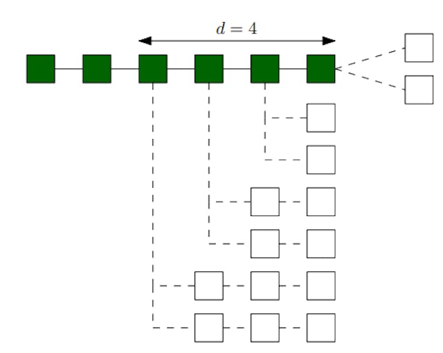 /modeling-selfish-mining-with-markov-decision-processes feature image