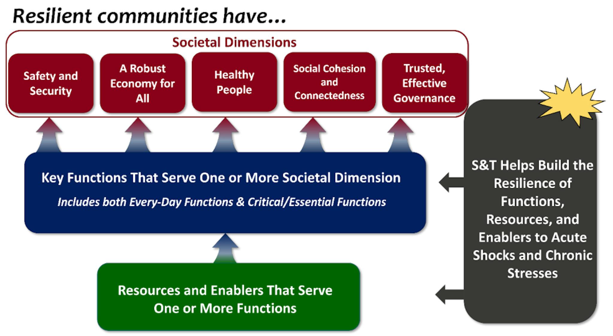 featured image - Decoding Key Elements of the Grand Pathways Framework