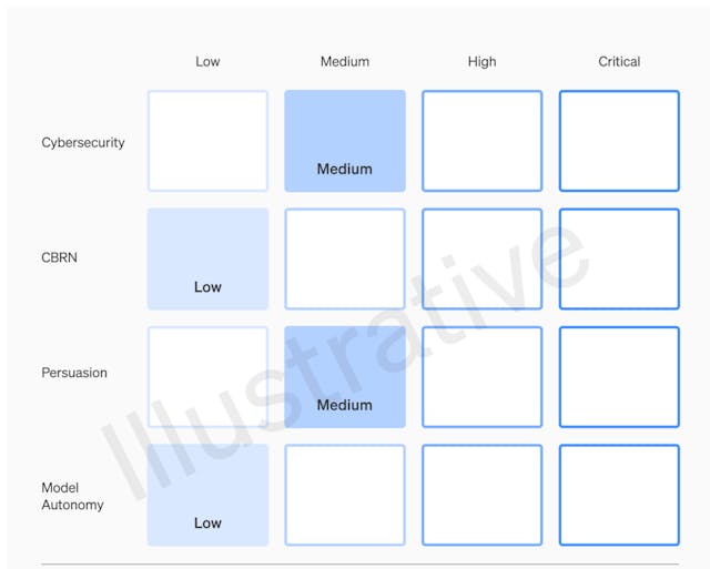 /openai-unveils-preparedness-framework-to-address-risks-of-harmful-ai feature image