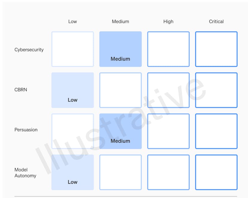 /openai-unveils-preparedness-framework-to-address-risks-of-harmful-ai feature image