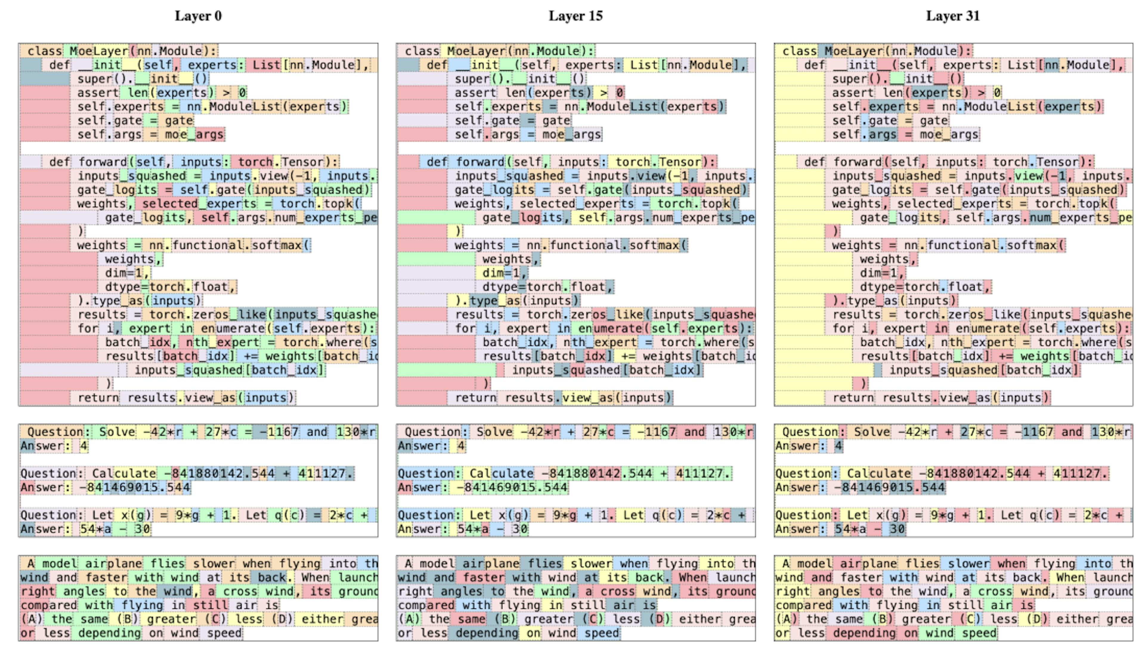 featured image - How Mixtral 8x7B Sets New Standards in Open-Source AI with Innovative Design